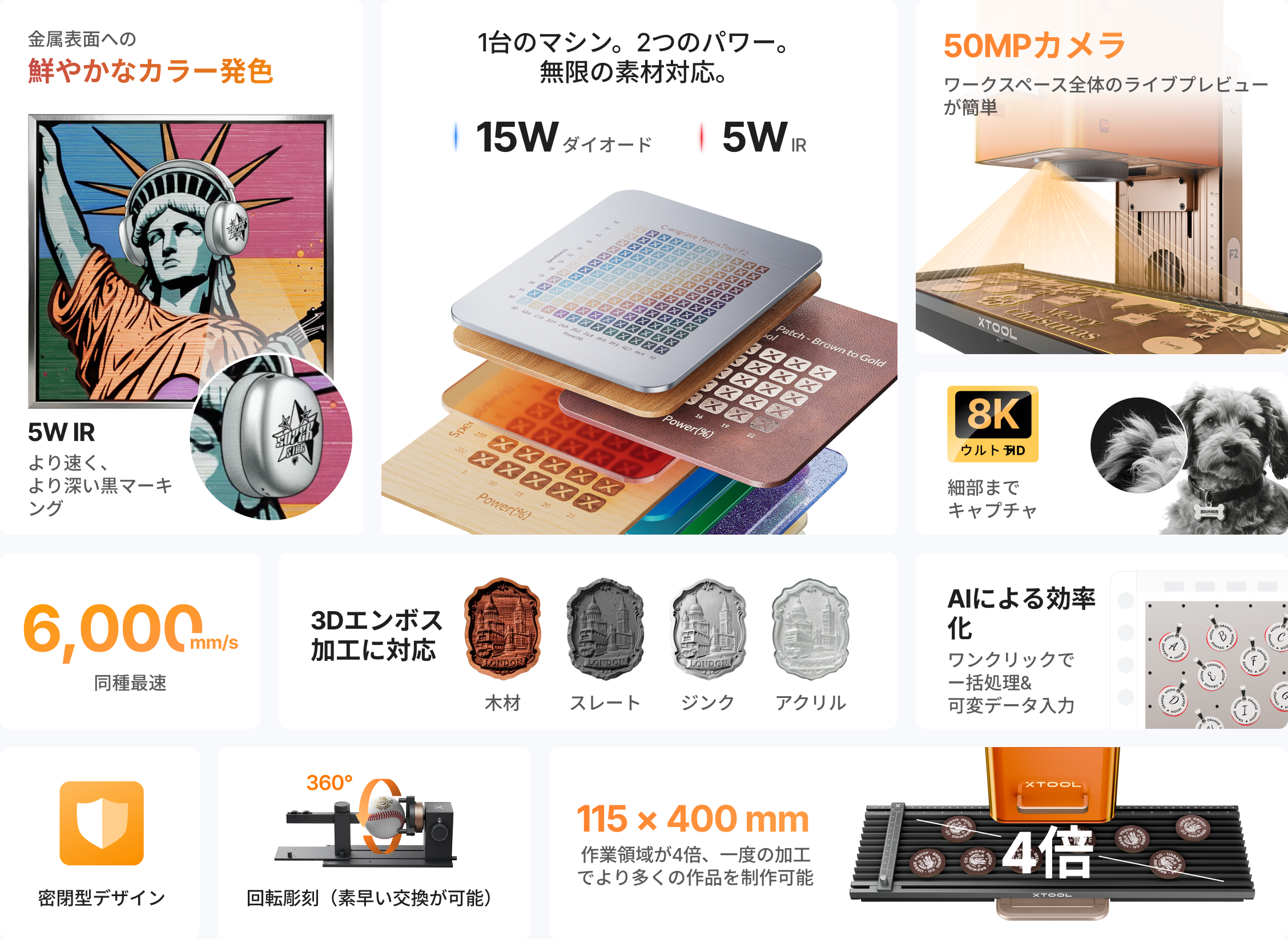 xTool F2 ポータブルレーザー加工機 | 15Wダイオード & 5W赤外線(IR)搭載 デュアルレーザー彫刻機