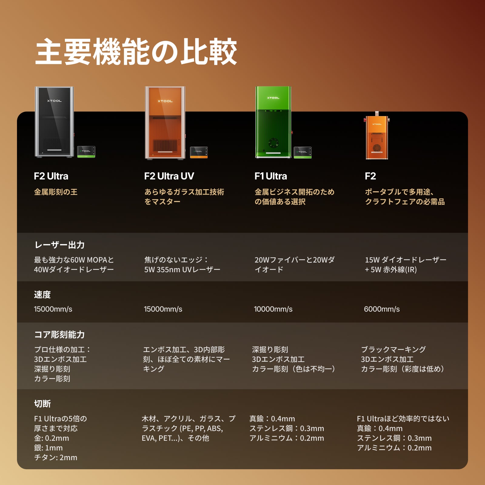 xTool F2 ポータブルレーザー加工機 | 15Wダイオード & 5W赤外線(IR)搭載 デュアルレーザー彫刻機