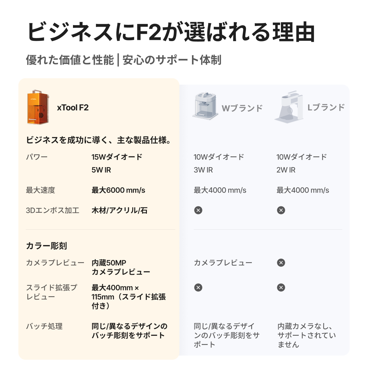 xTool F2 ポータブルレーザー加工機 | 15Wダイオード & 5W赤外線(IR)搭載 デュアルレーザー彫刻機