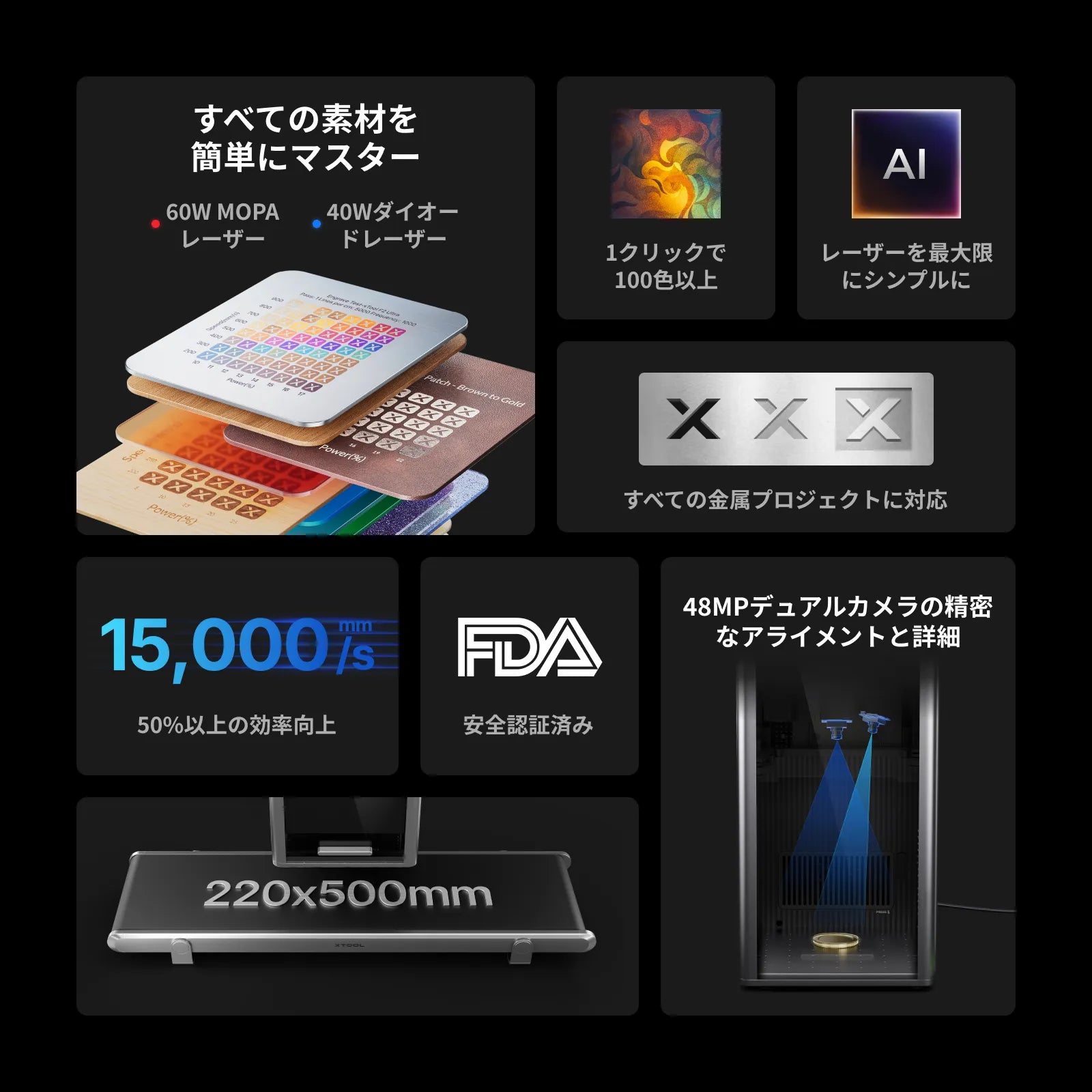 xTool F2 Ultra 60W MOPA & 40W ダイオード デュアルレーザー彫刻機