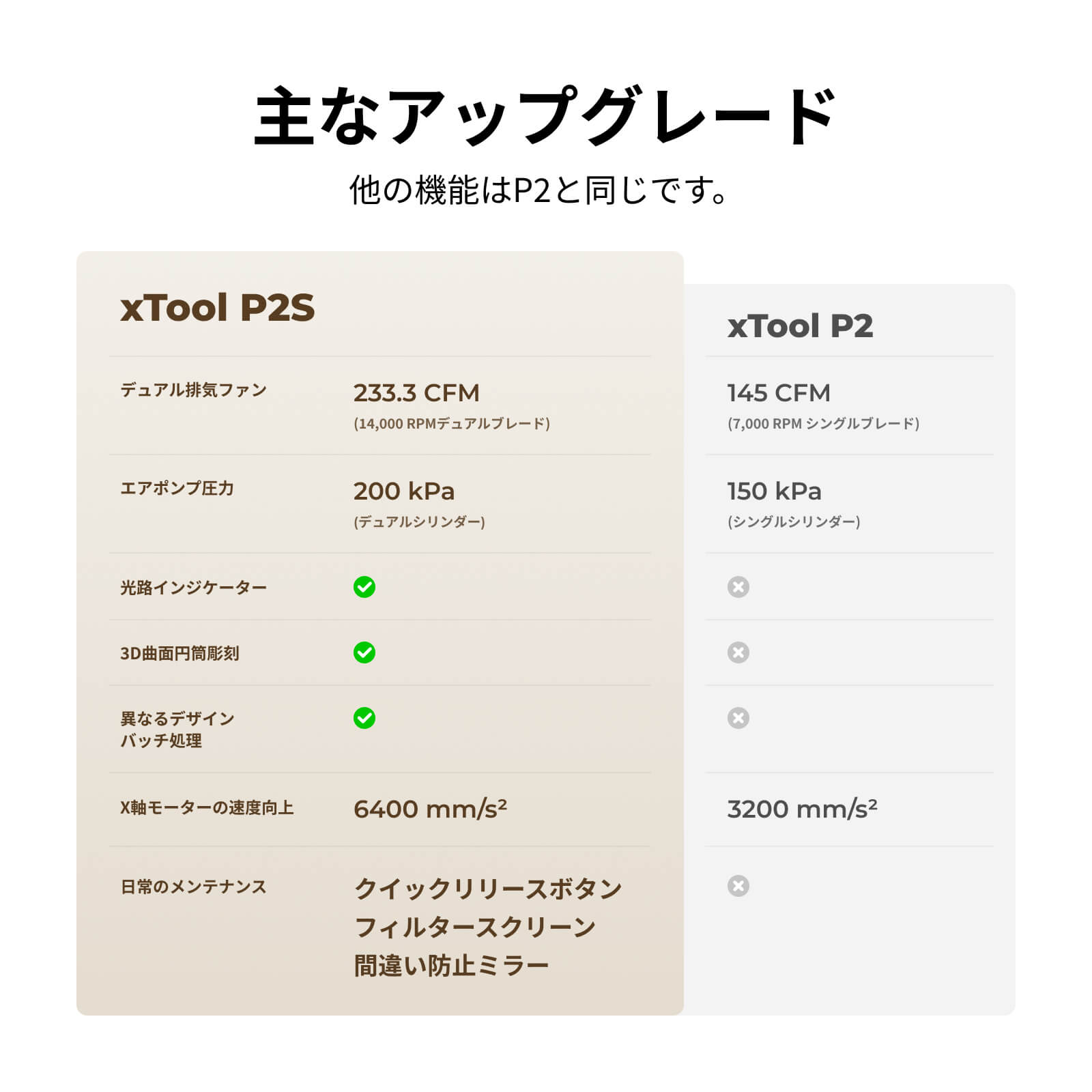 xTool P2S 55W デスクトップ CO2 レーザーカッター