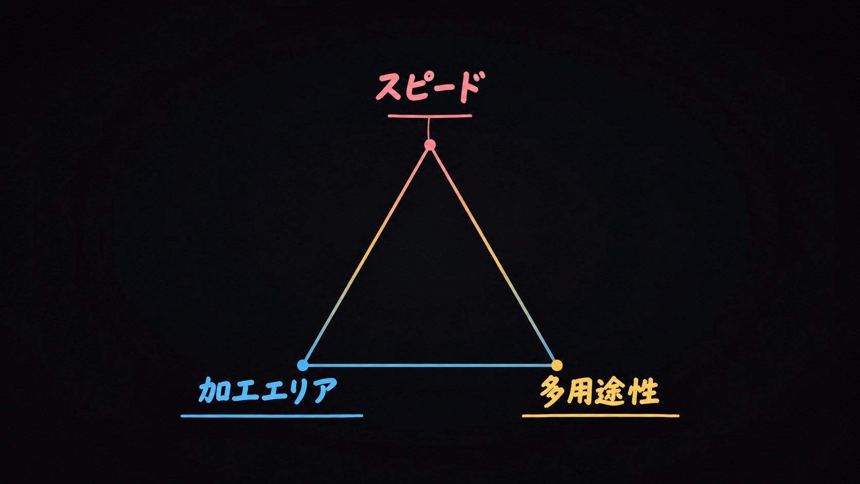 xTool X1の裏側：前例のないエンジニアリングへの挑戦
