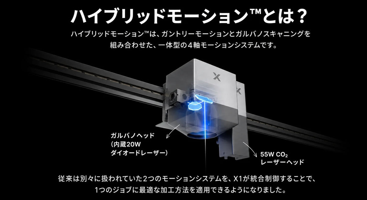 xTool X1 ハイブリッドモーション™ 解説：レーザー彫刻における「速度