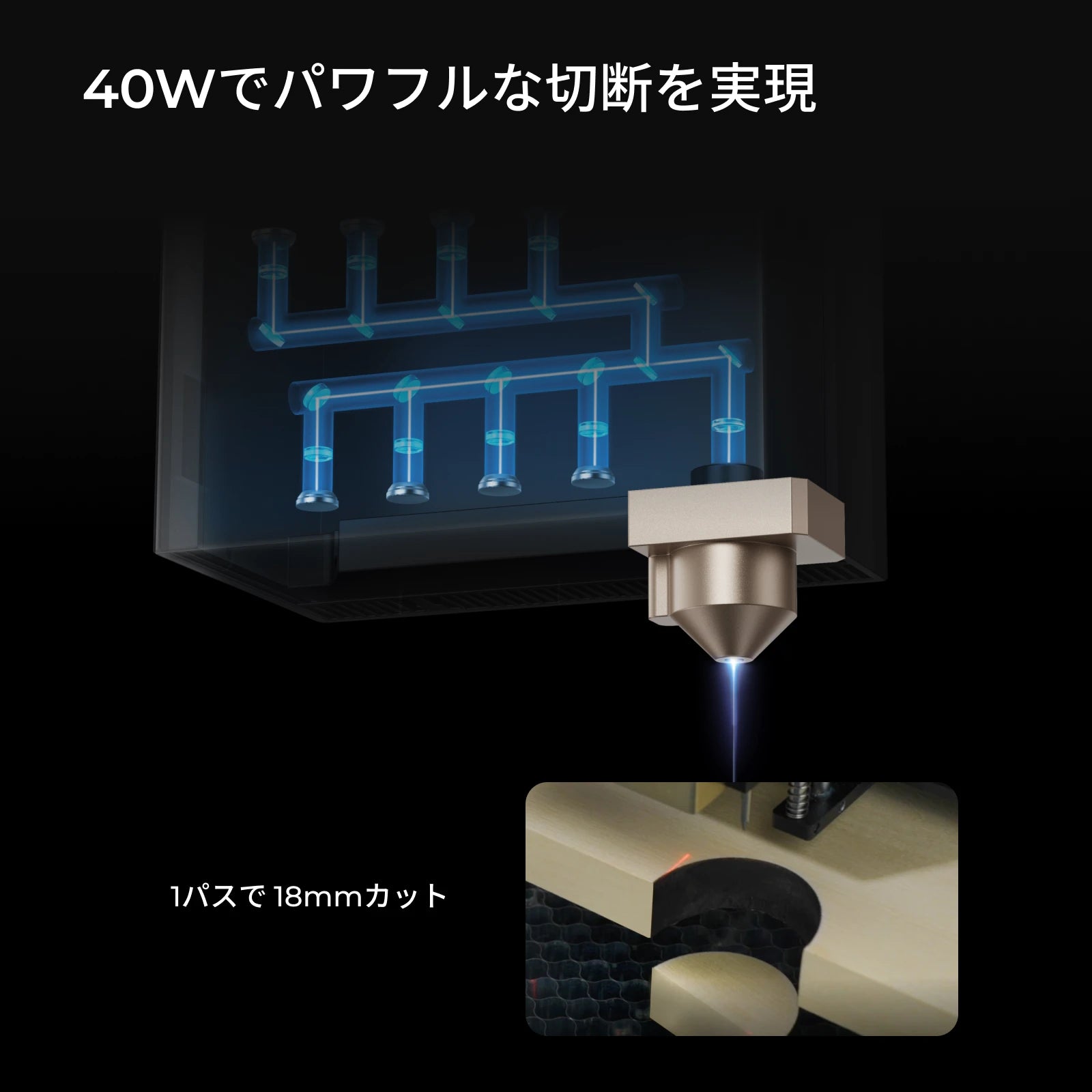xTool S1 20W/40W密閉型ダイオード レーザー カッター
