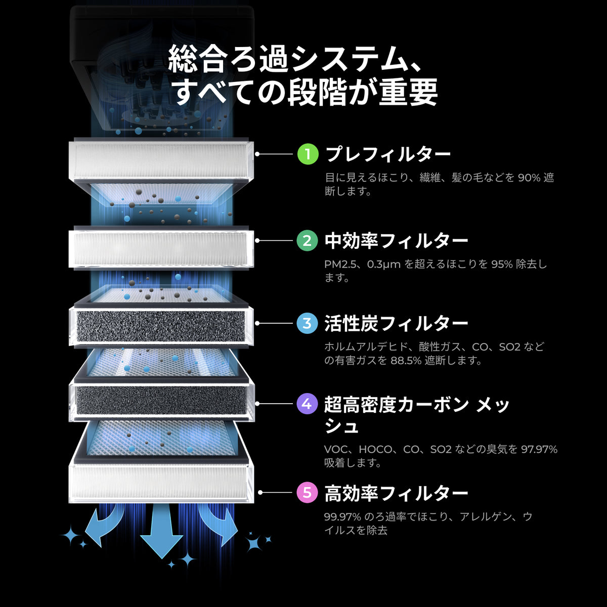 ComprehensiveFiltration-