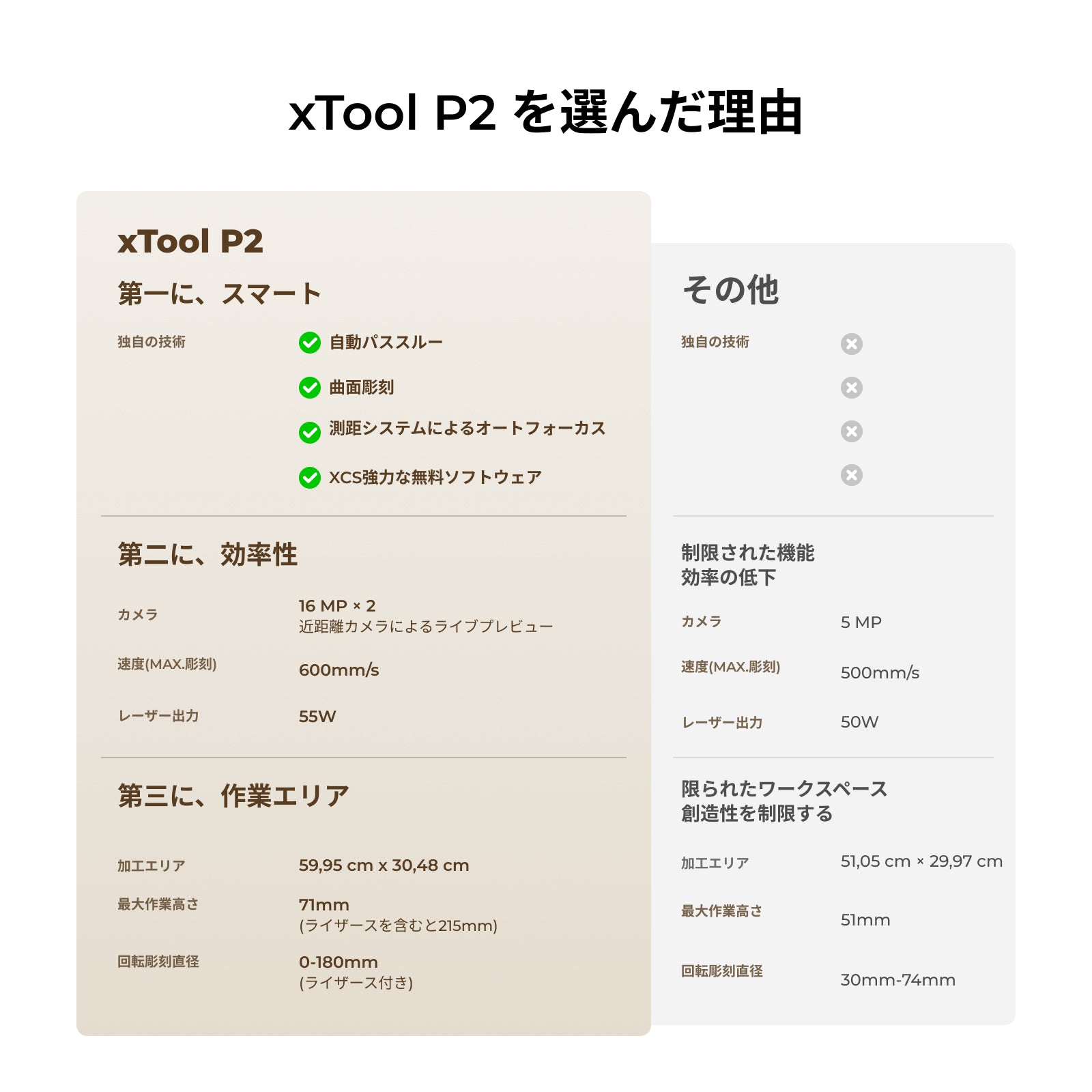 xTool P2S & P2 55W デスクトップ CO2 レーザーカッター