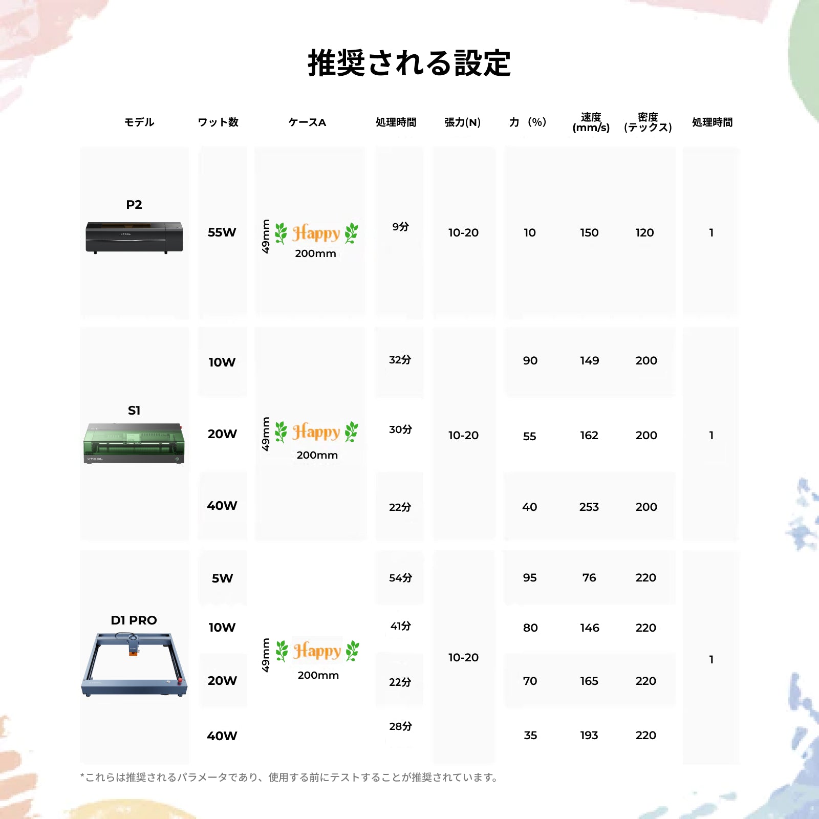 xTool スクリーン プリンター レーザーを使用した初のスクリーン印刷ソリューション