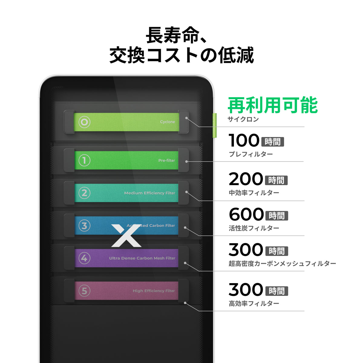 SafetyPro™ AP2用フィルター