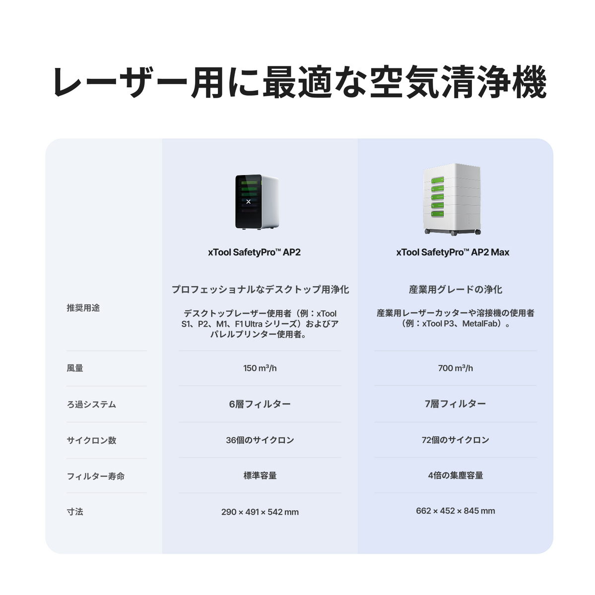 xTool SafetyPro AP2 空気清浄機 集塵機 レーザー加工用 室内 xTool Air Purifier Filter for Laser Cutters | Swing Design
