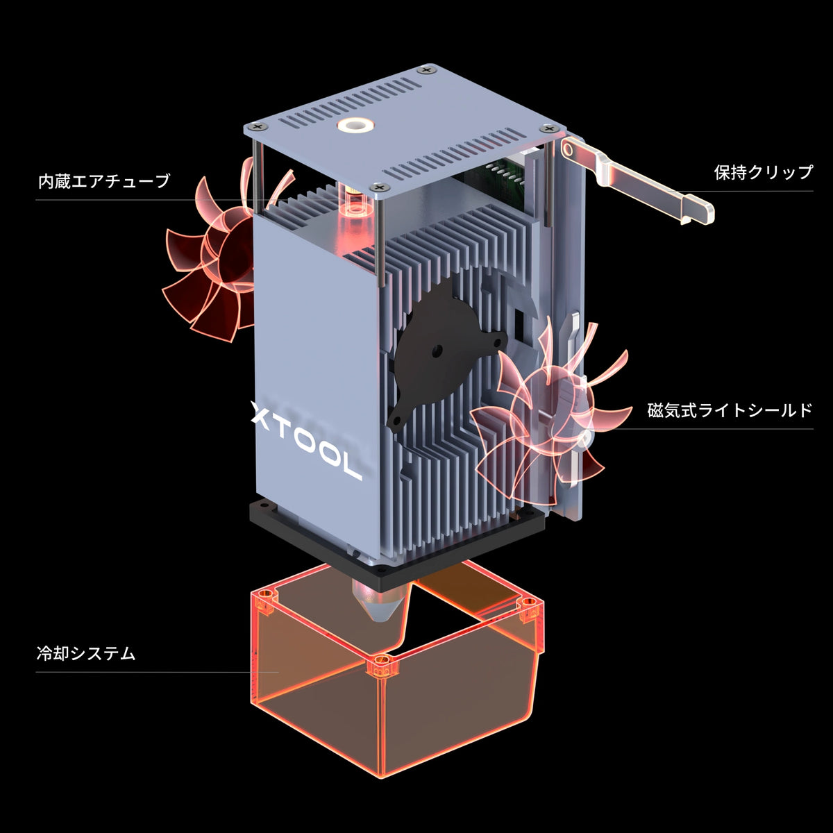 xTool D1 Pro 40W レーザーヘッド D1 Pro 5W/10W/20W レーザー彫刻機専用 xTool D1 Pro 40W レーザーヘッド D1 Pro 5W/10W/20W レーザー彫刻機専用