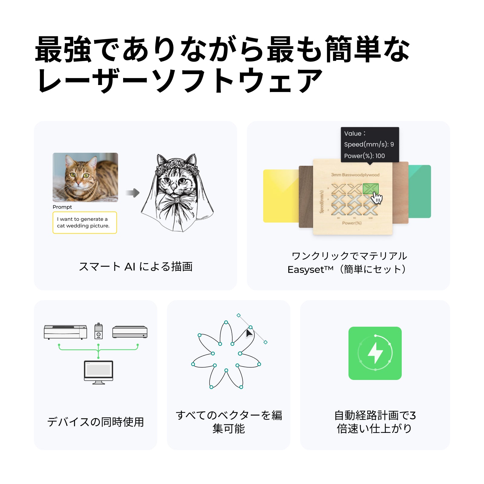 F1 Ultra世界初の 20W ファイバー & 20W ダイオード レーザー加工機